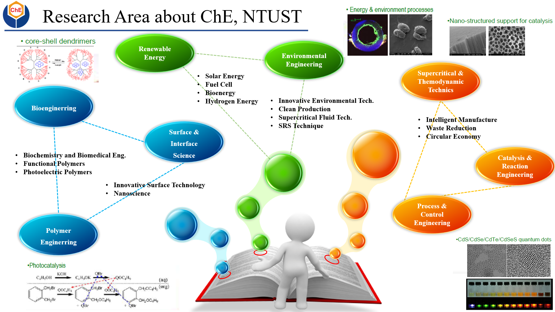 Program_Research_Area