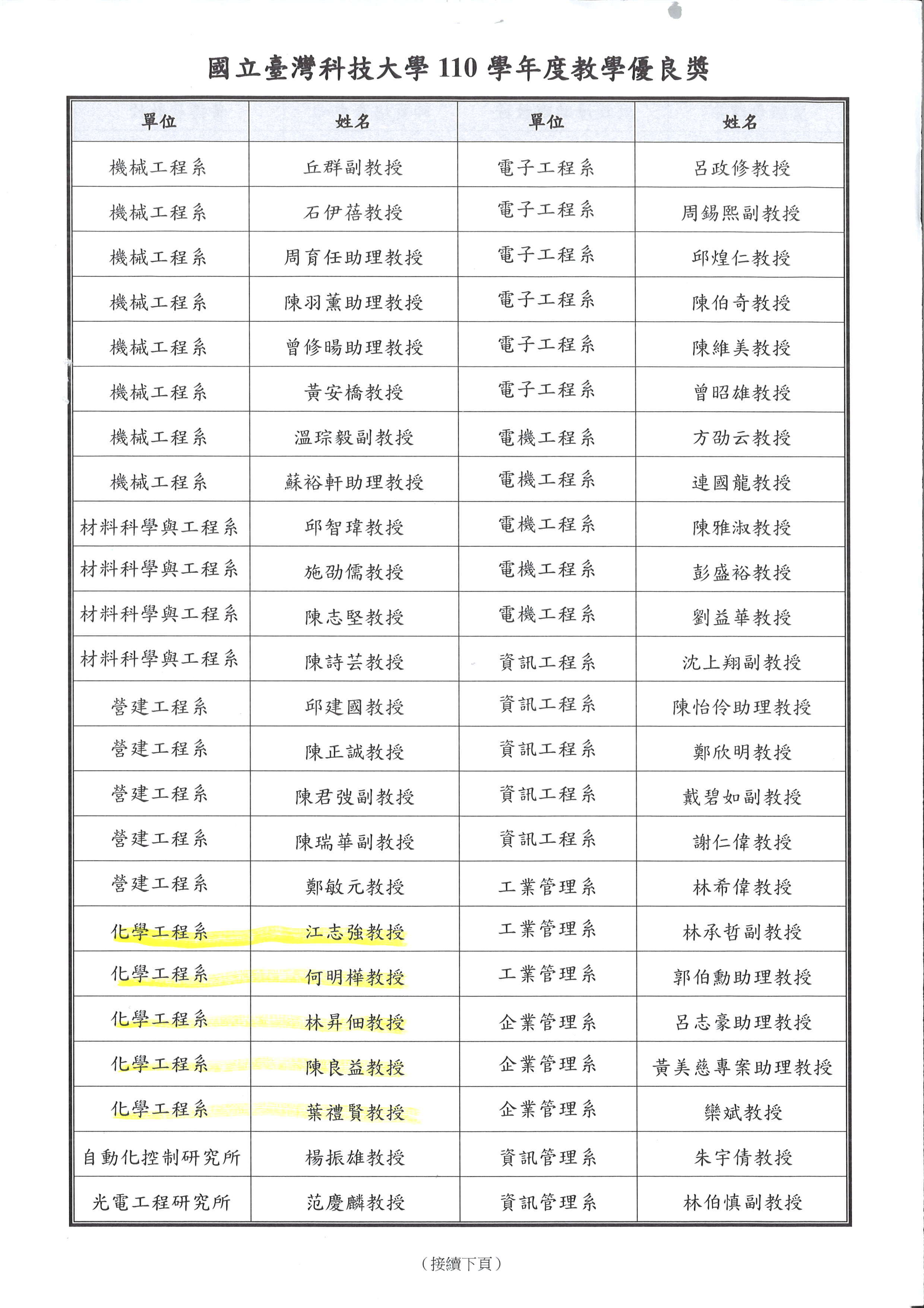 校110學年度教學優良獎5位化工系獲獎教授