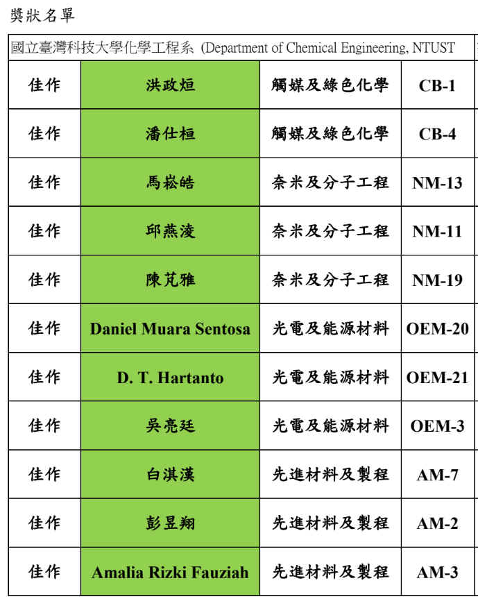 【恭賀】本系學生 榮獲 2024 三校六系壁報競賽獎