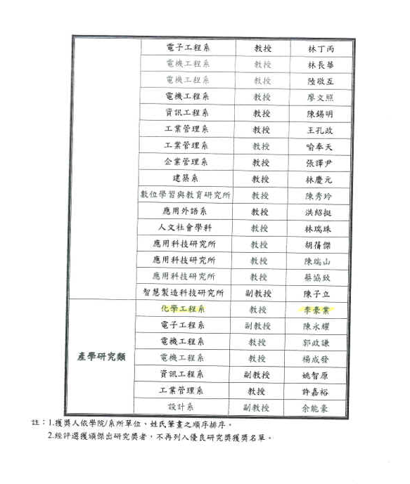 本校112學年度優良研究獎