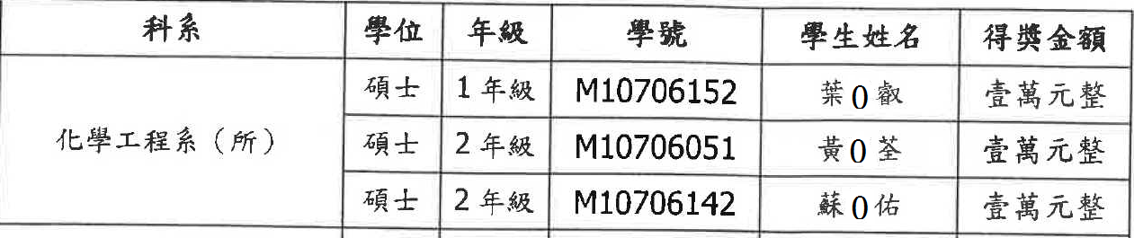 【恭賀】 本系學生榮獲華通電腦 2019年下半年優秀獎學金