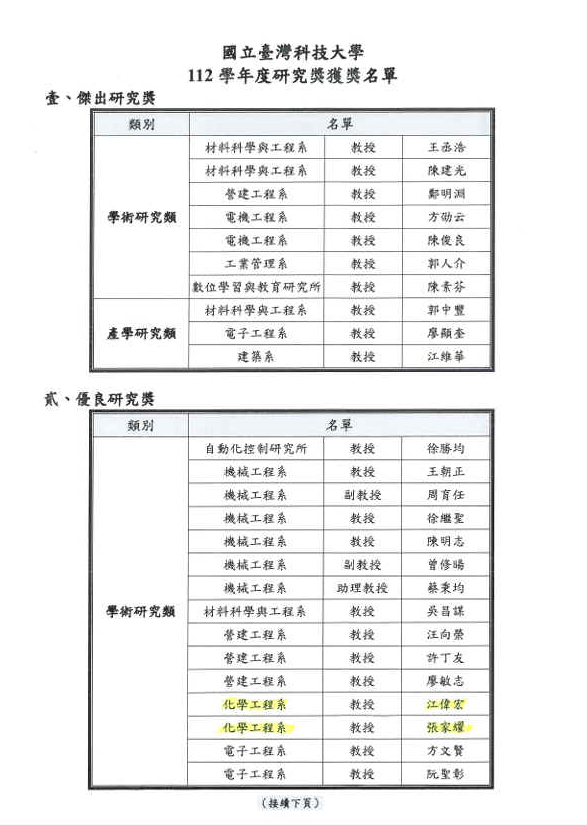 本校112學年度優良研究獎