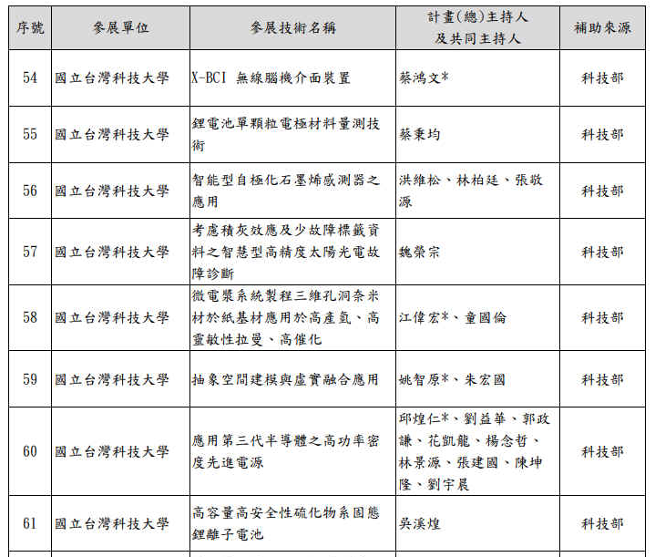 江偉宏老師及其團隊入圍科技部 2021未來科技獎