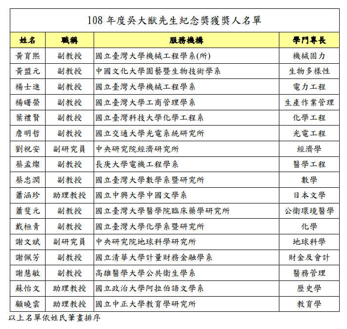 108吳大猷得獎名單