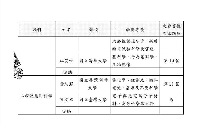 黃炳照講座教授榮獲教育部第24屆國家講座主持人