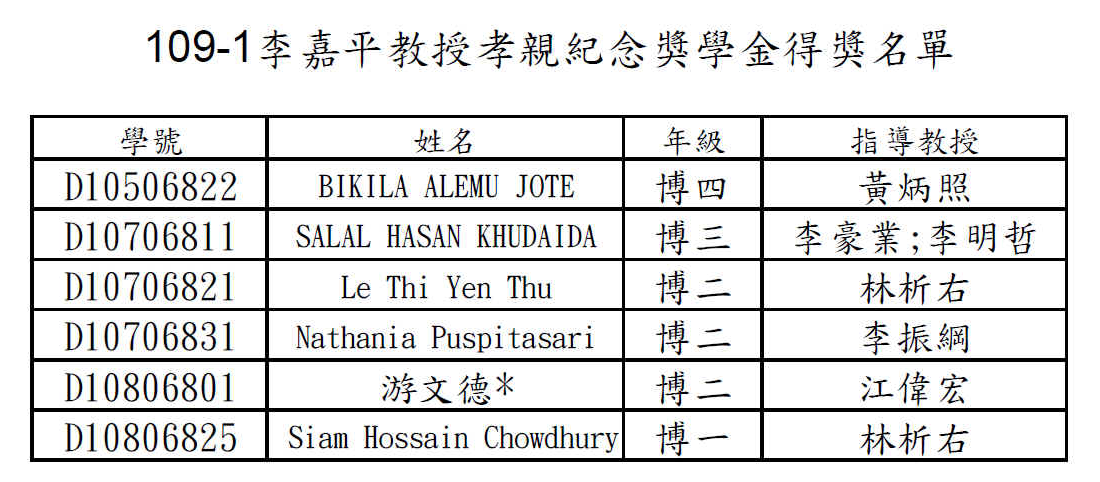 109-1李嘉平教授孝親紀念獎學金得獎名單