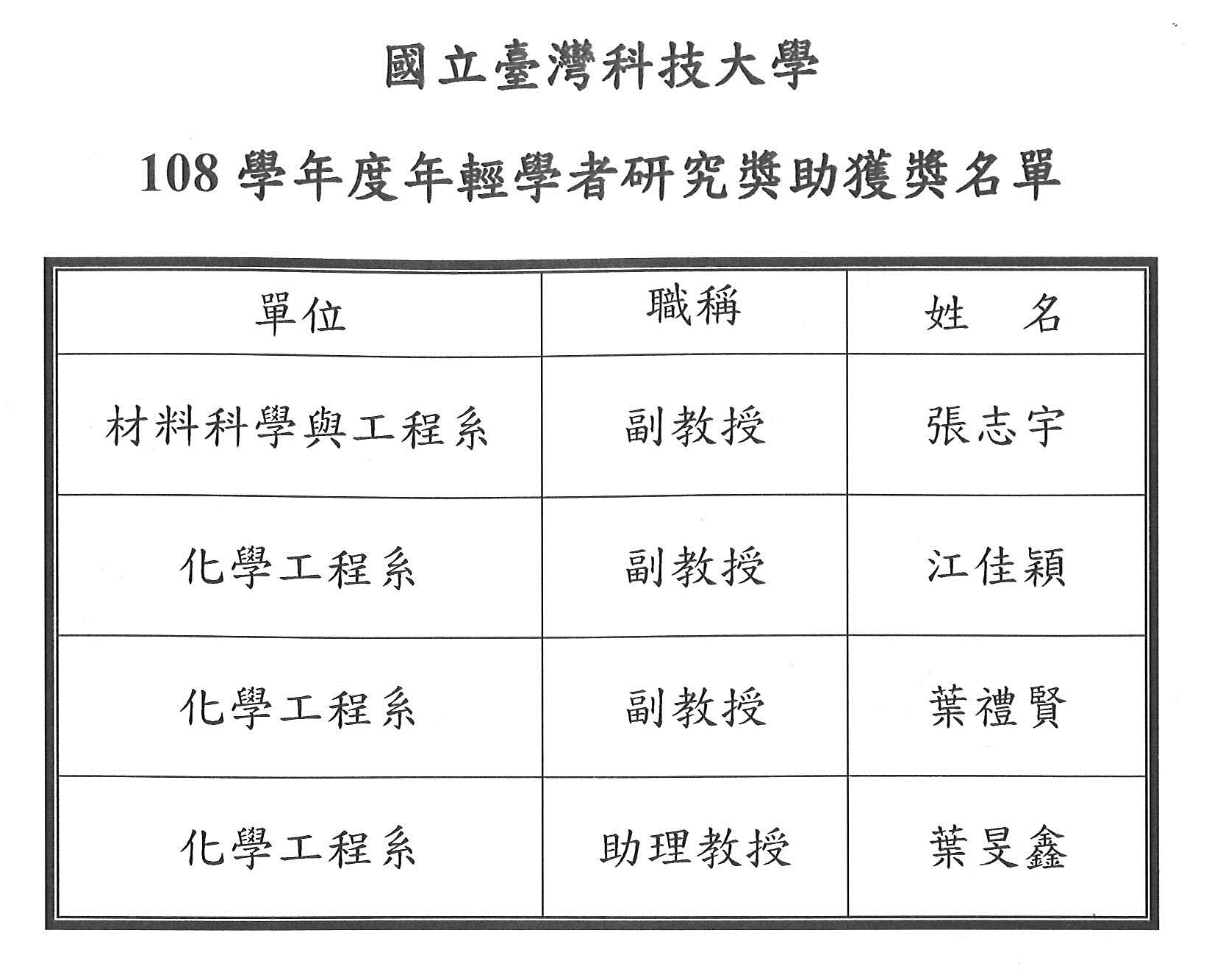 【恭賀】本系 江佳穎,葉禮賢,葉旻鑫三位教師榮獲108學年度年輕學者研究獎助