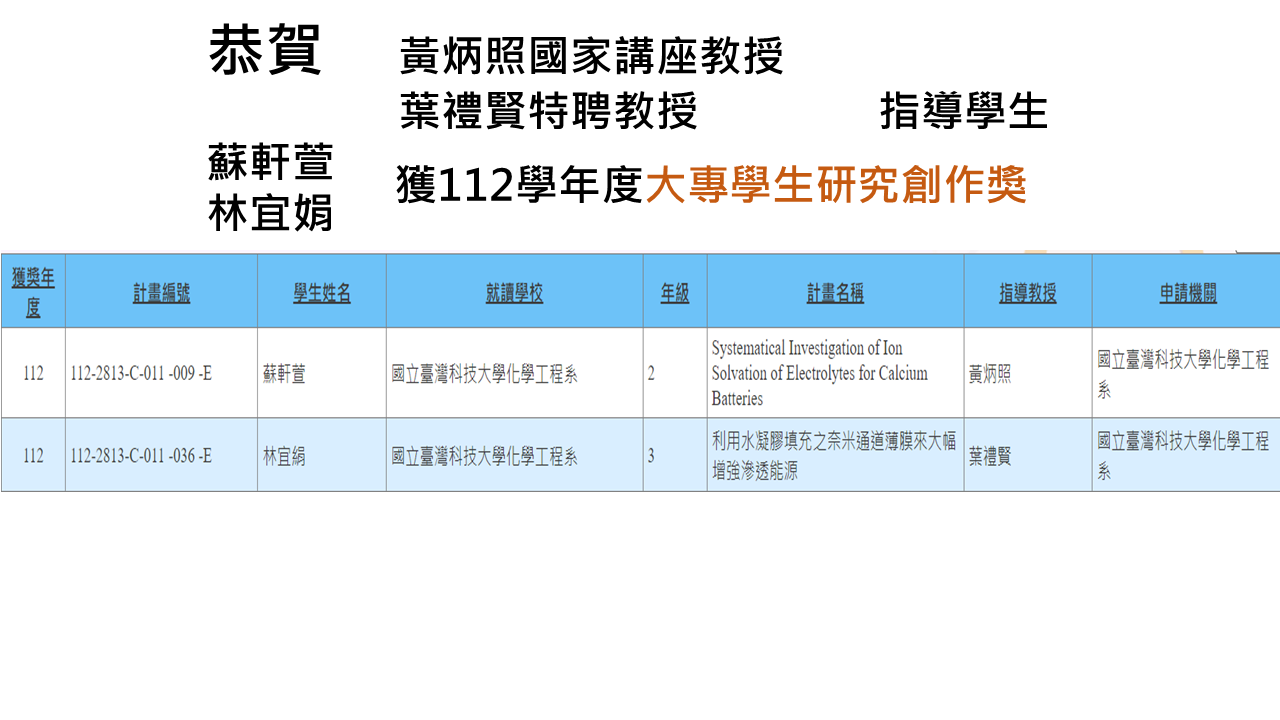 【恭賀】黃炳照國家講座教授 與 葉禮賢特聘教授指導學生 蘇軒萱、 林宜娟 獲112學年度大專學生研究創作獎