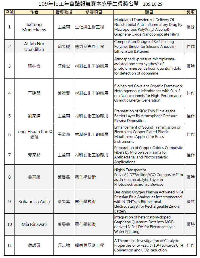 壁報競賽11位學生獲獎