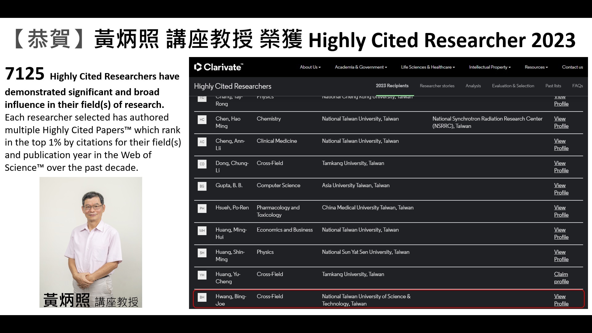 恭賀黃老師獲登 科睿唯安2023年度“全球高被引學者”名單