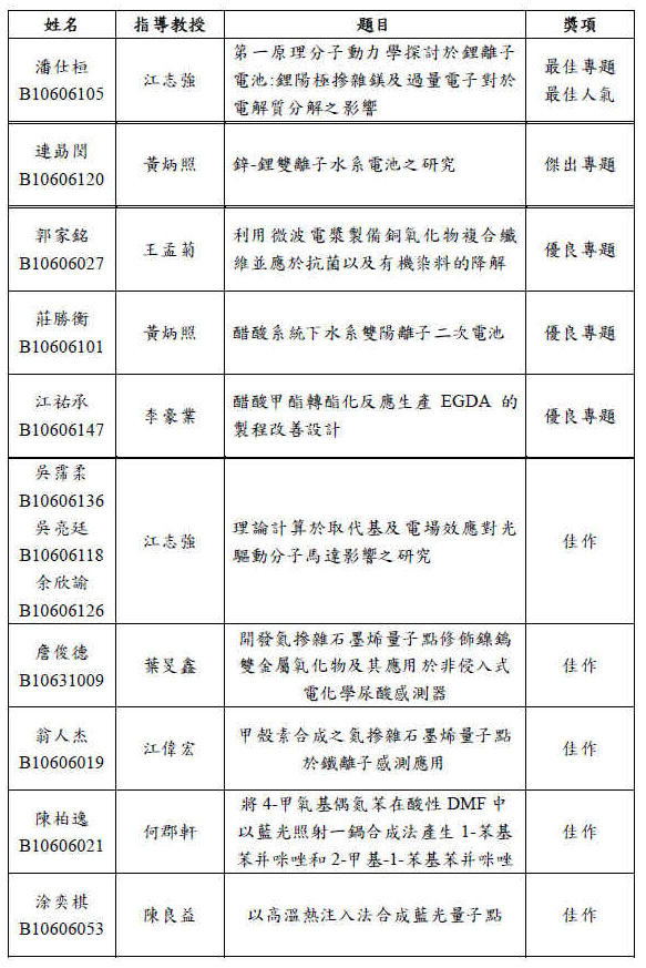 109年度專題競賽_得獎名單__(更新)1091029