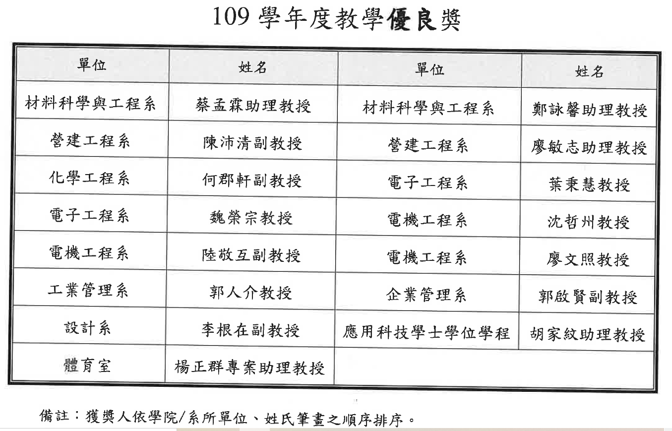 109學年度教學優良獎