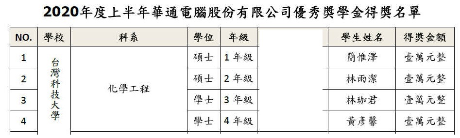 2020年度上半年【華通電腦】優秀獎學金臺科大化工系學生得獎名單