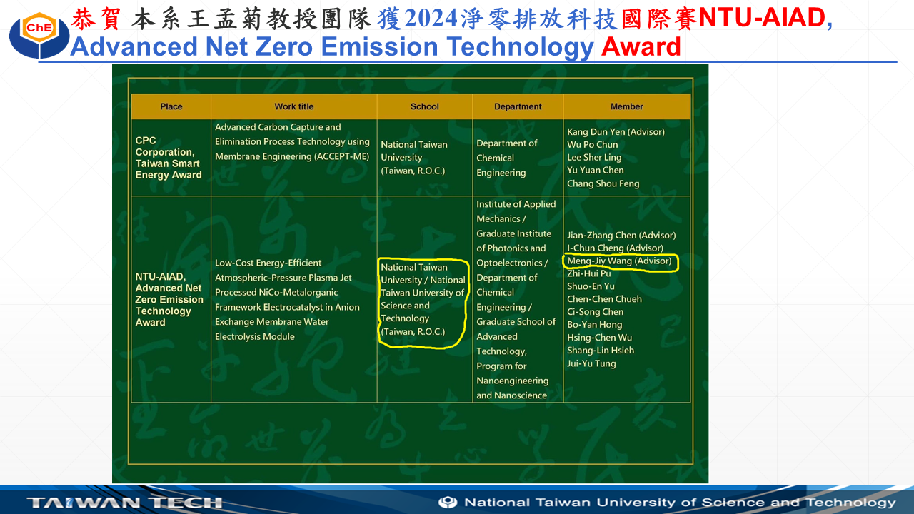 恭賀 本系王孟菊教授團隊 獲2024淨零排放科技國際競賽國際賽NTU-AIAD, Advanced Net Zero Emission Technology Award