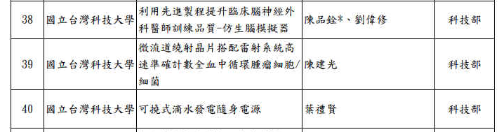 葉禮賢教授榮獲科技部 2021未來科技獎