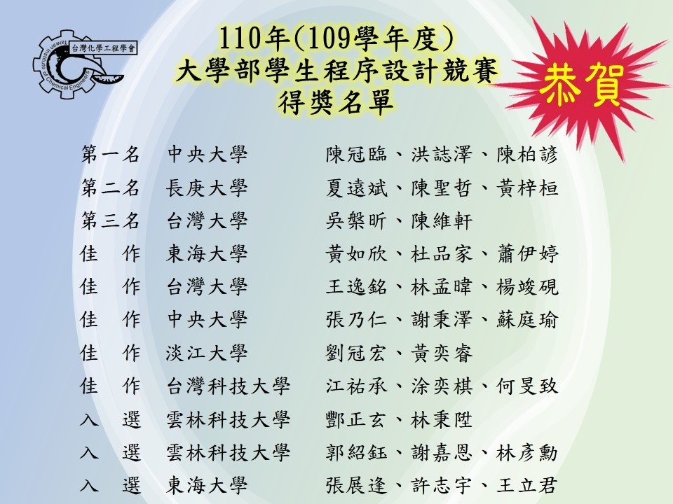 110年大學部學生程序設計競賽得獎名單