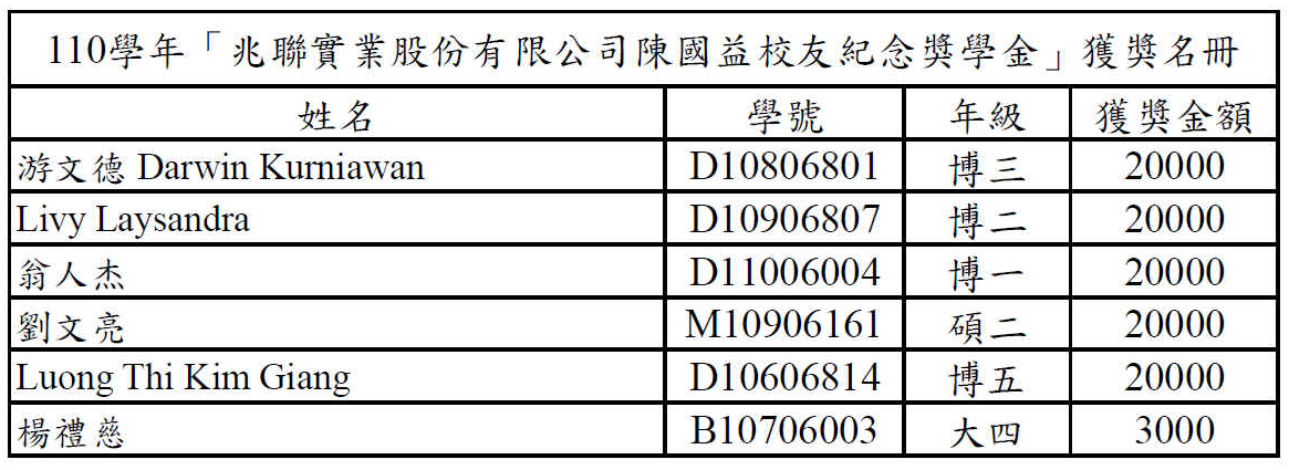 110學年度兆聯獎學金獲獎學生