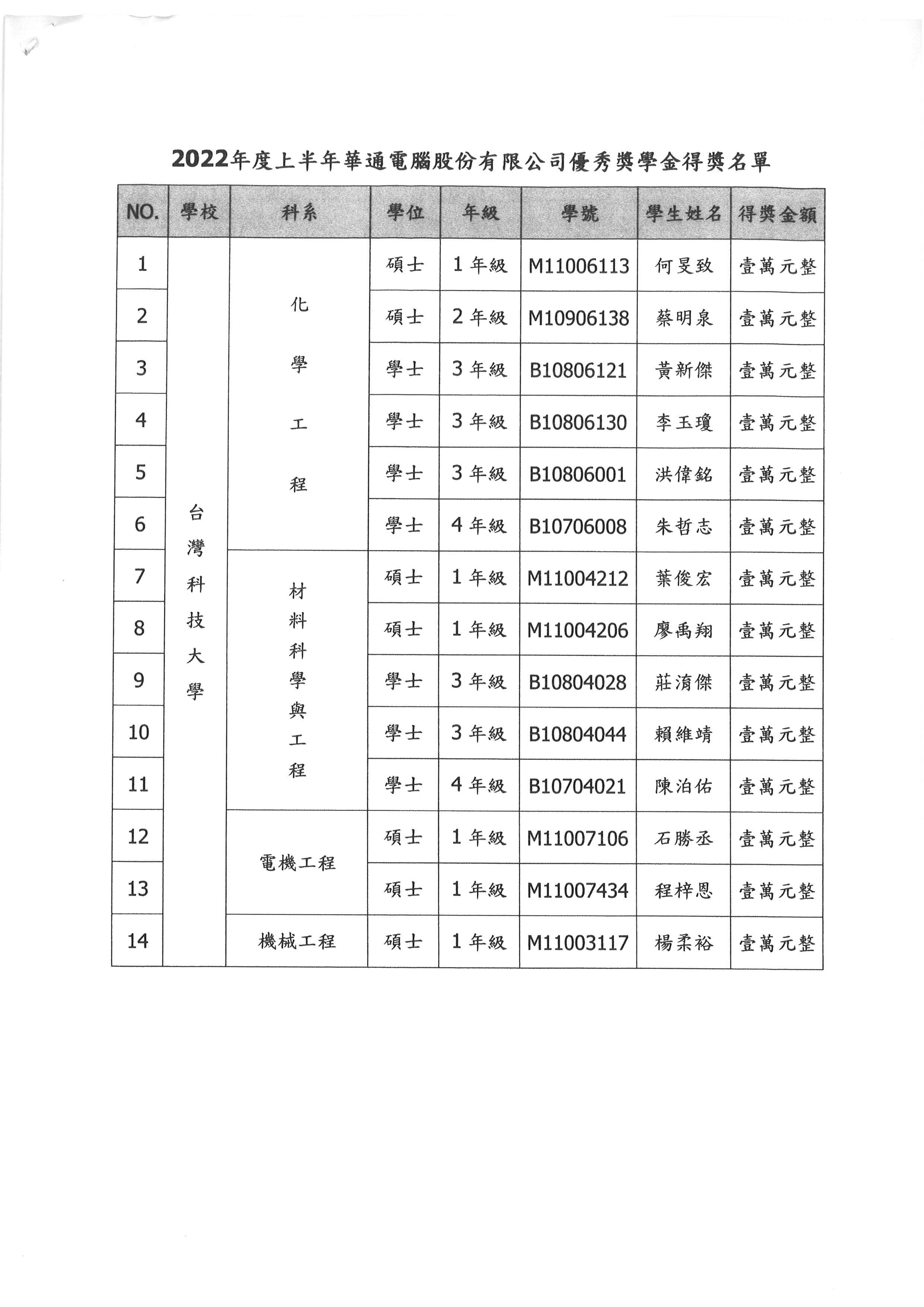 2022上半年華通電腦公司優秀獎學金台科大獲獎學生名單
