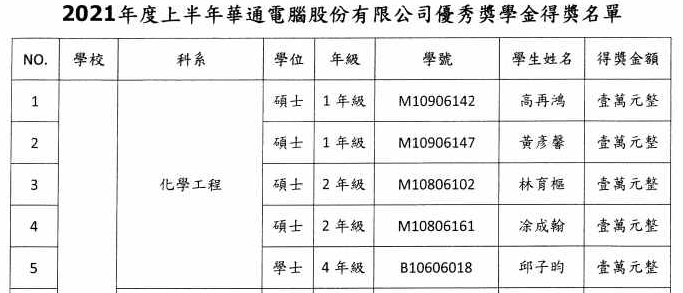 2021上半年華通電腦優秀獎學金台科化工系所得獎名單