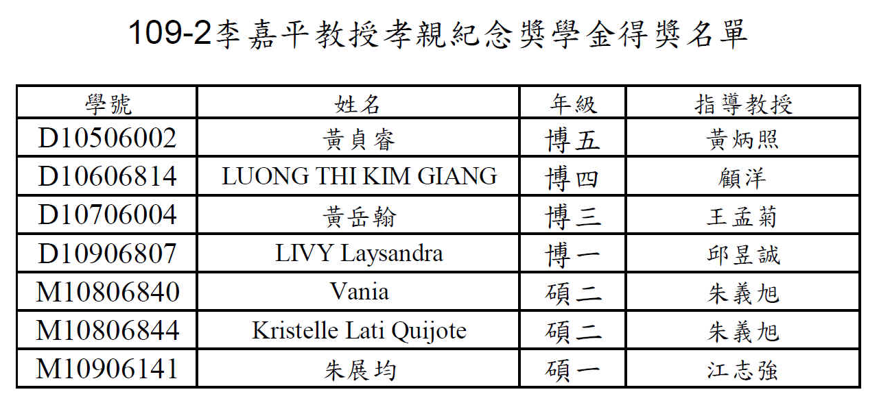 109-2李嘉平教授孝親紀念獎學金得獎名單