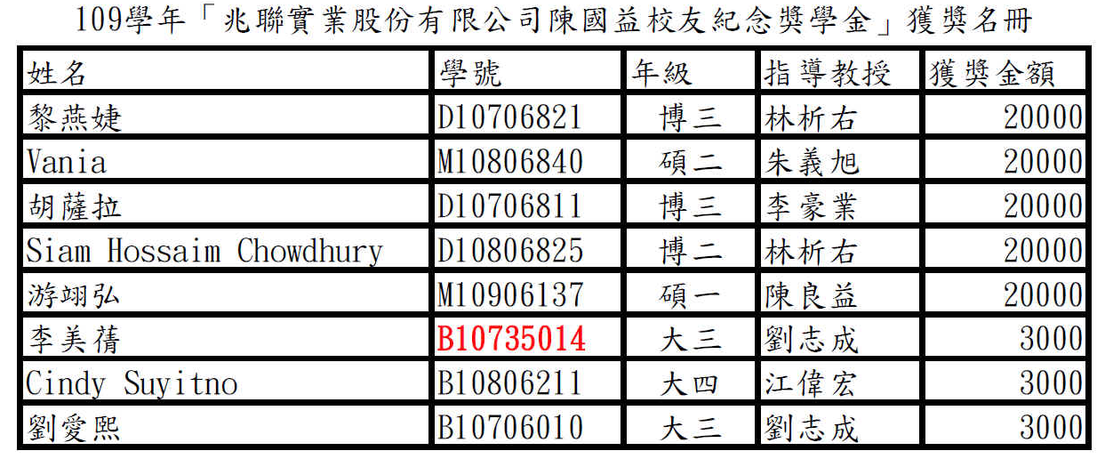 兆聯獎學金名冊1100507更正cth