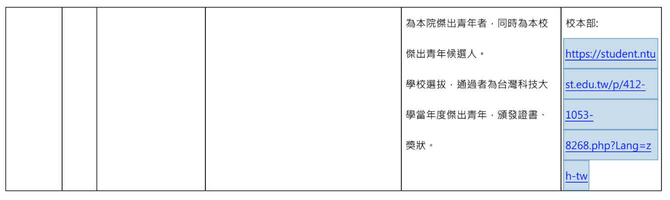 全年獎學金列表1120822