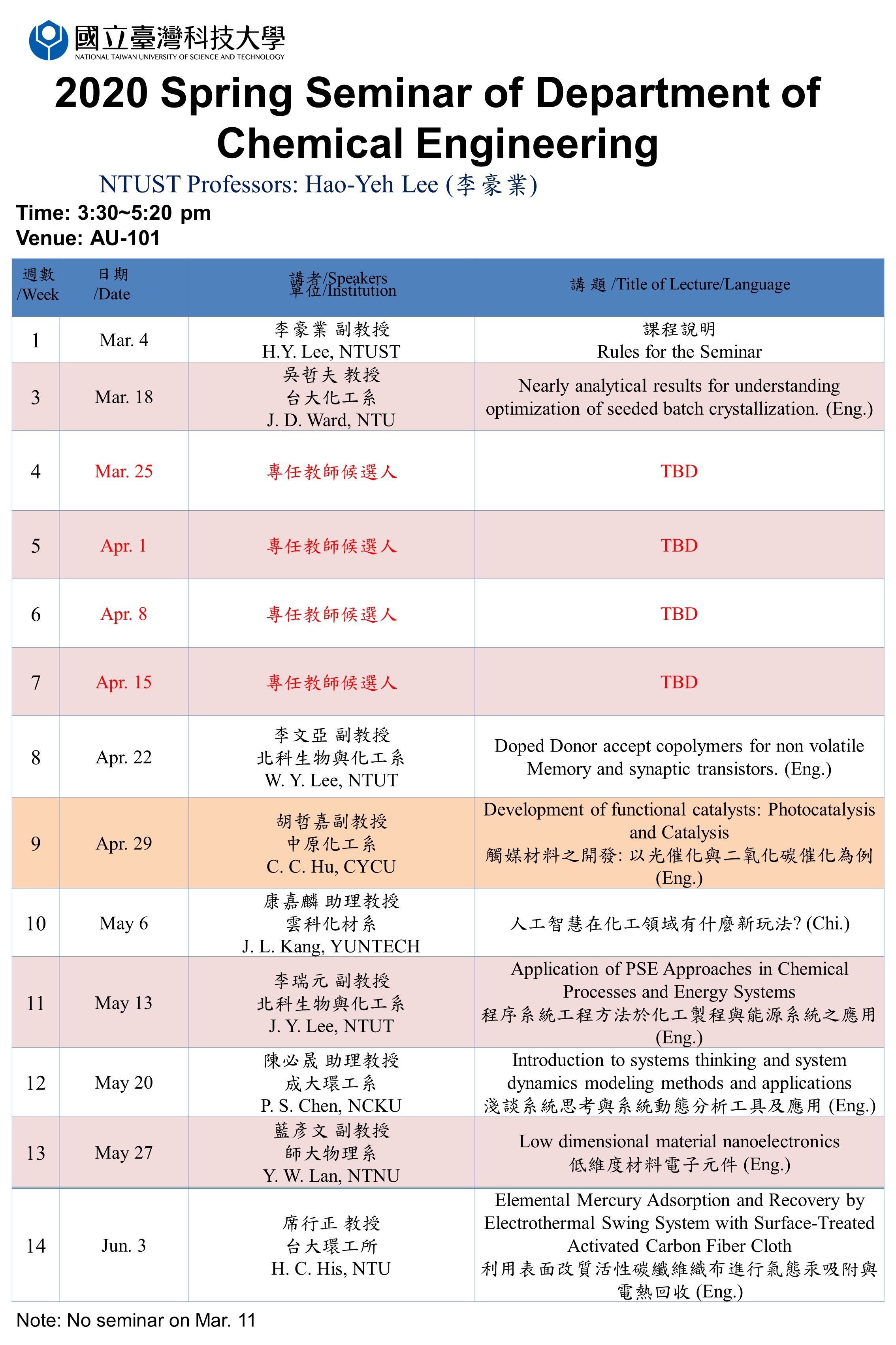 Seminar list for graduate level students- 2020 Spring (15:30-17:20, Room: AU貝殼聽)
