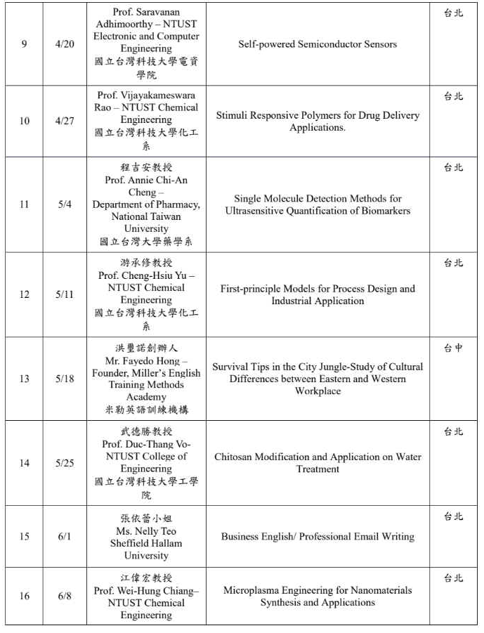 111-2雙聯DDP大學部演講
