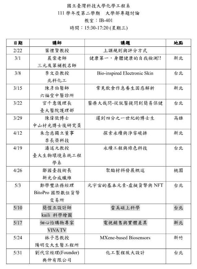 111學年度大學部專題討論1120428