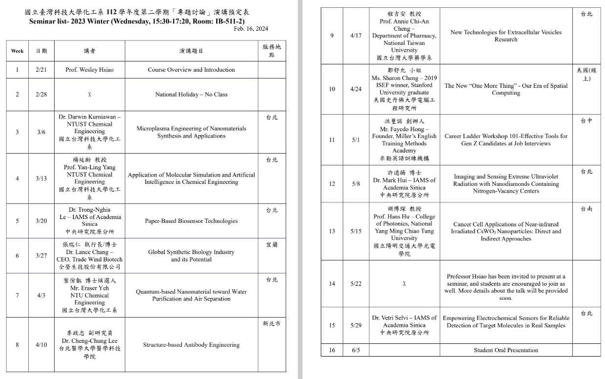 112-02 大學部DDP專題演講(雙聯)