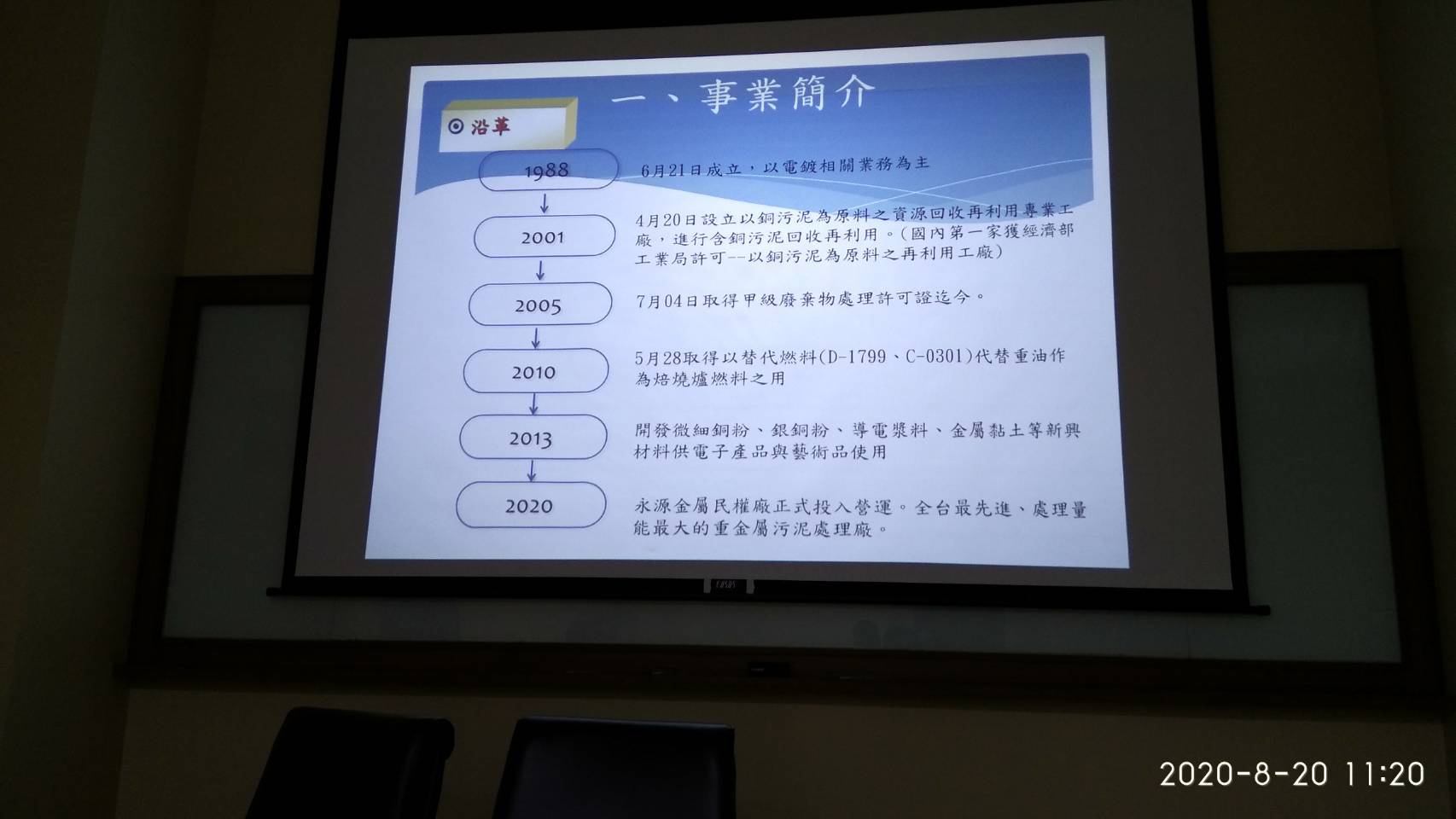 2020.08.20參訪桃園大園工業區 永源集團銅回收再利用工廠-02