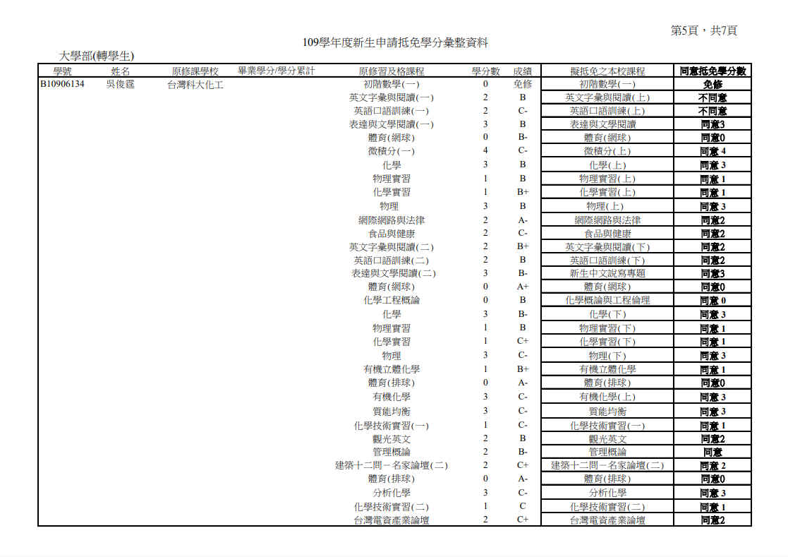 109_1抵免學分開會彙整資料 Page5-7