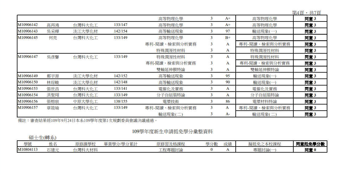109_1抵免學分開會彙整資料 Page4-7