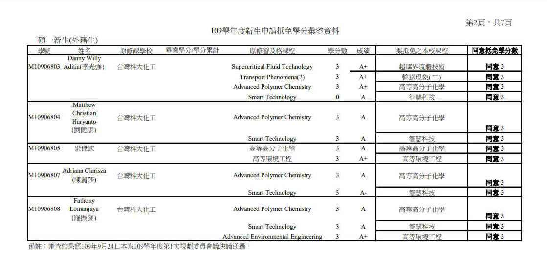 109_1抵免學分開會彙整資料 Page2-7