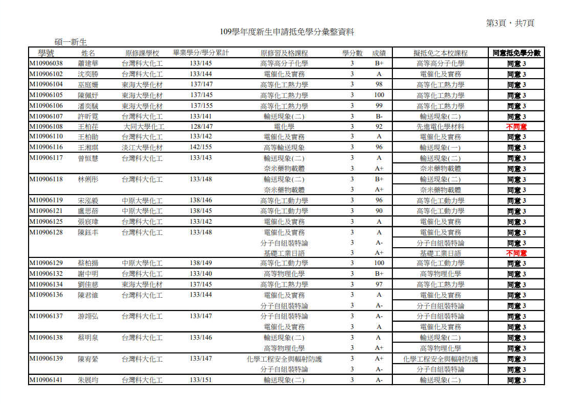 109_1抵免學分開會彙整資料 Page3-7