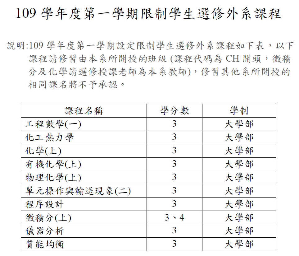 109-1限制學生選修外系課程清單_20200907
