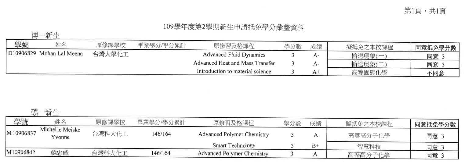 109學年度第2學期新生抵免學分彙整表