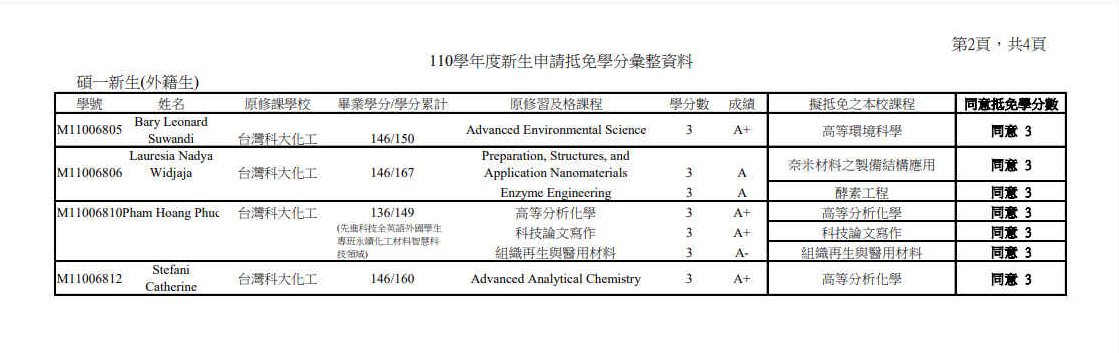 110_1抵免學分開會彙整資料-425系務會議後-02
