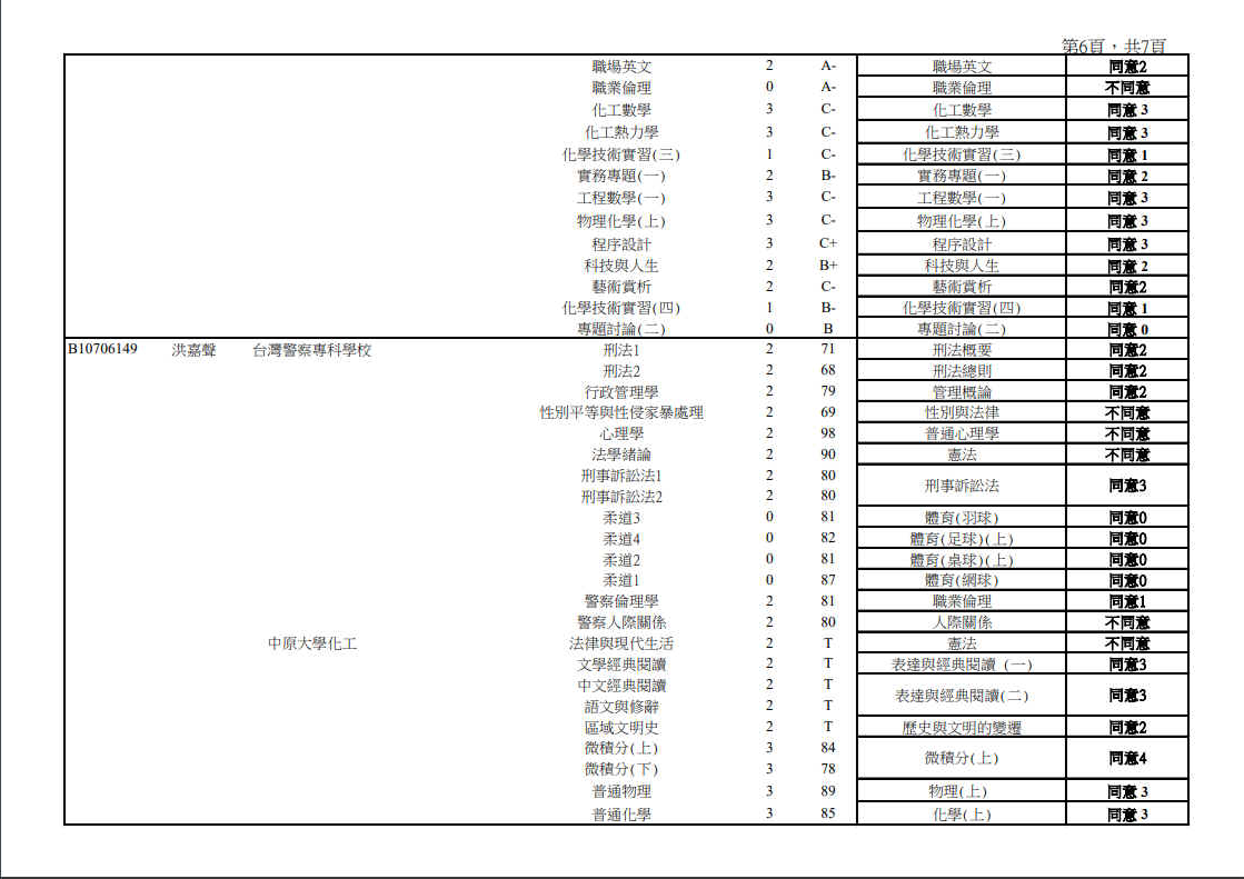 109_1抵免學分開會彙整資料 Page6-7