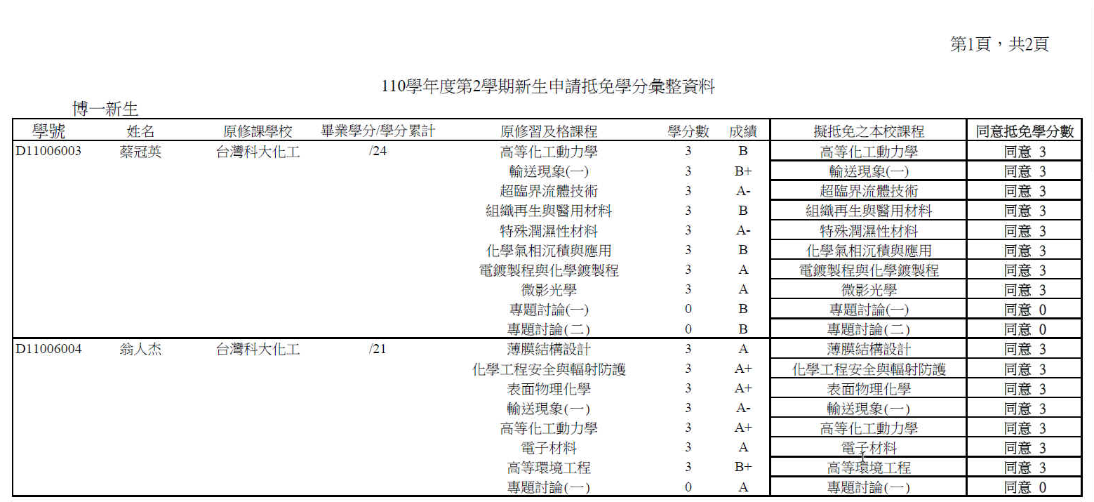 110_2抵免學分開會彙整資料-429系務會議後1110223-01