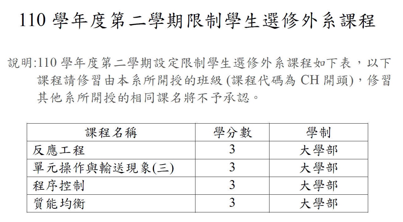 110學年度第二學期限制學生選修外系課程