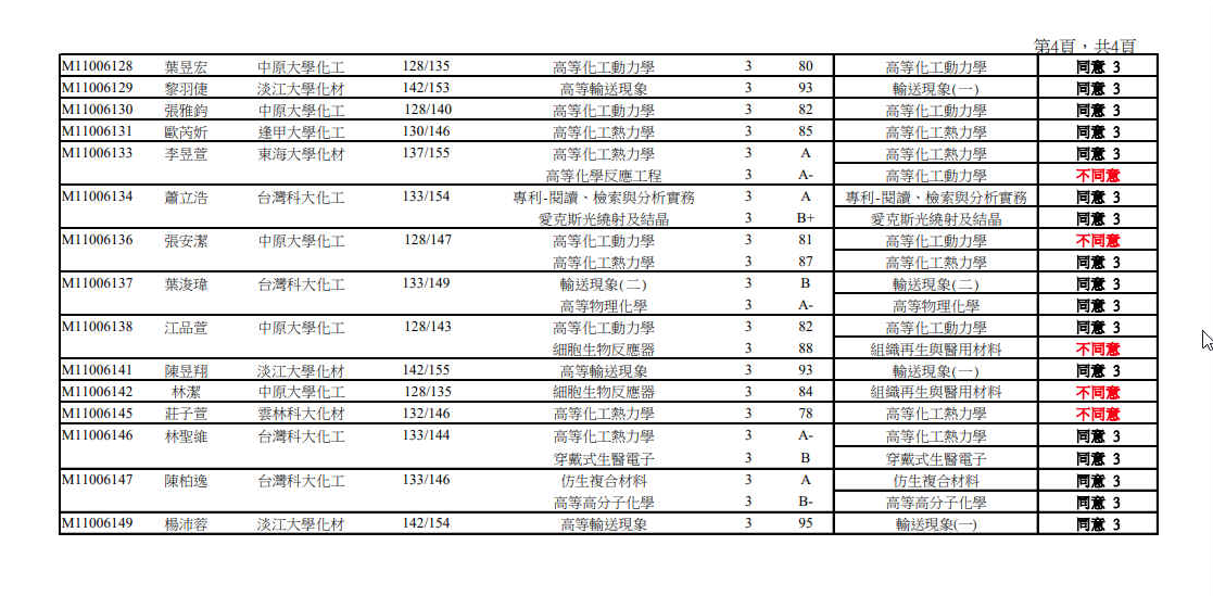 110_1抵免學分開會彙整資料-425系務會議後-04