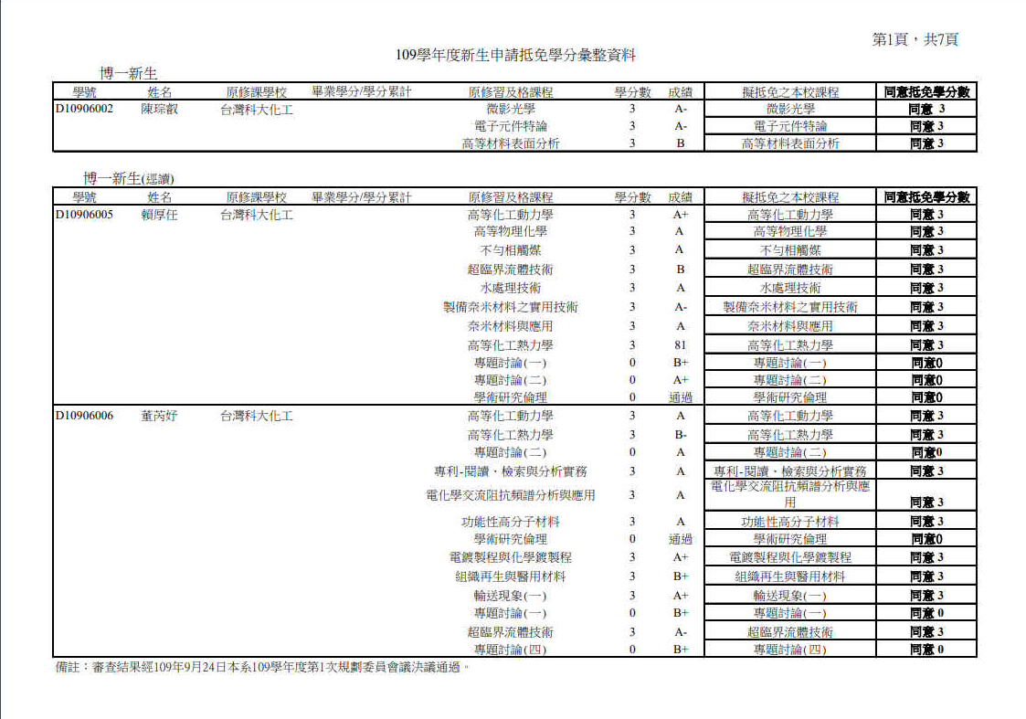 109_1抵免學分開會彙整資料 Page1-7