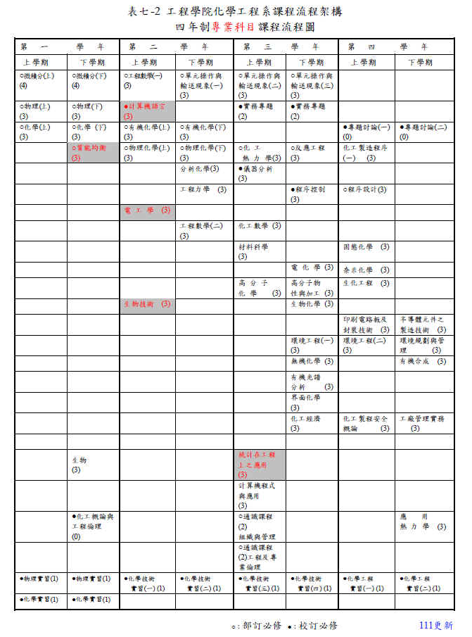 大學部選修課地圖_0727