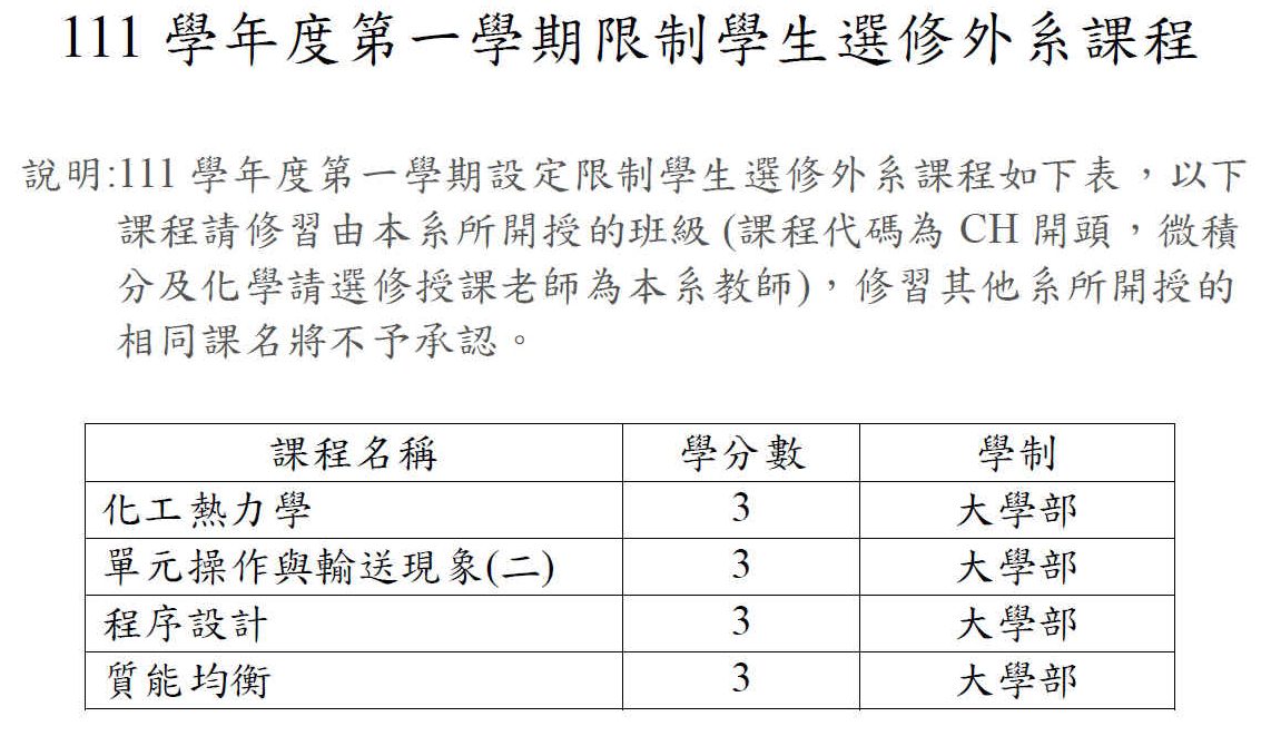 【化工系公告】111-1限制學生選修外系課程清單_2022.09.07