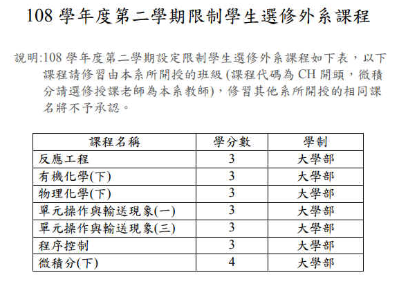108-2限制學生選修外系課程清單_20200219