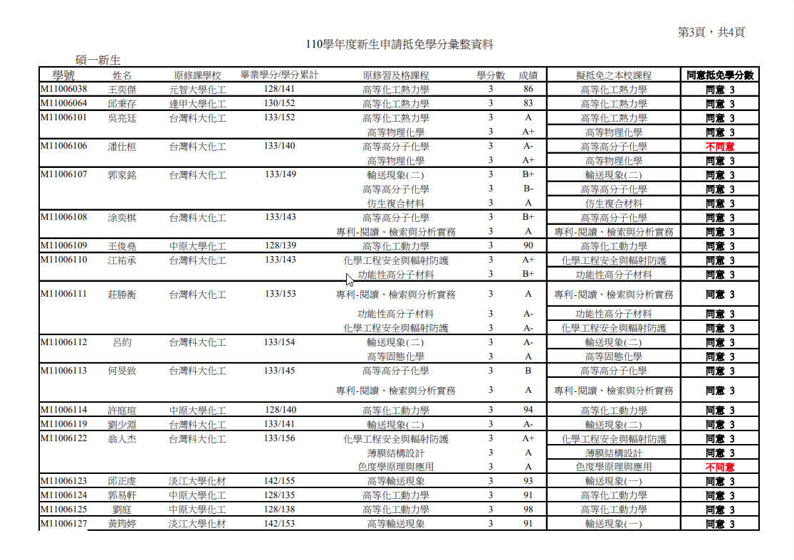 110_1抵免學分開會彙整資料-425系務會議後-03