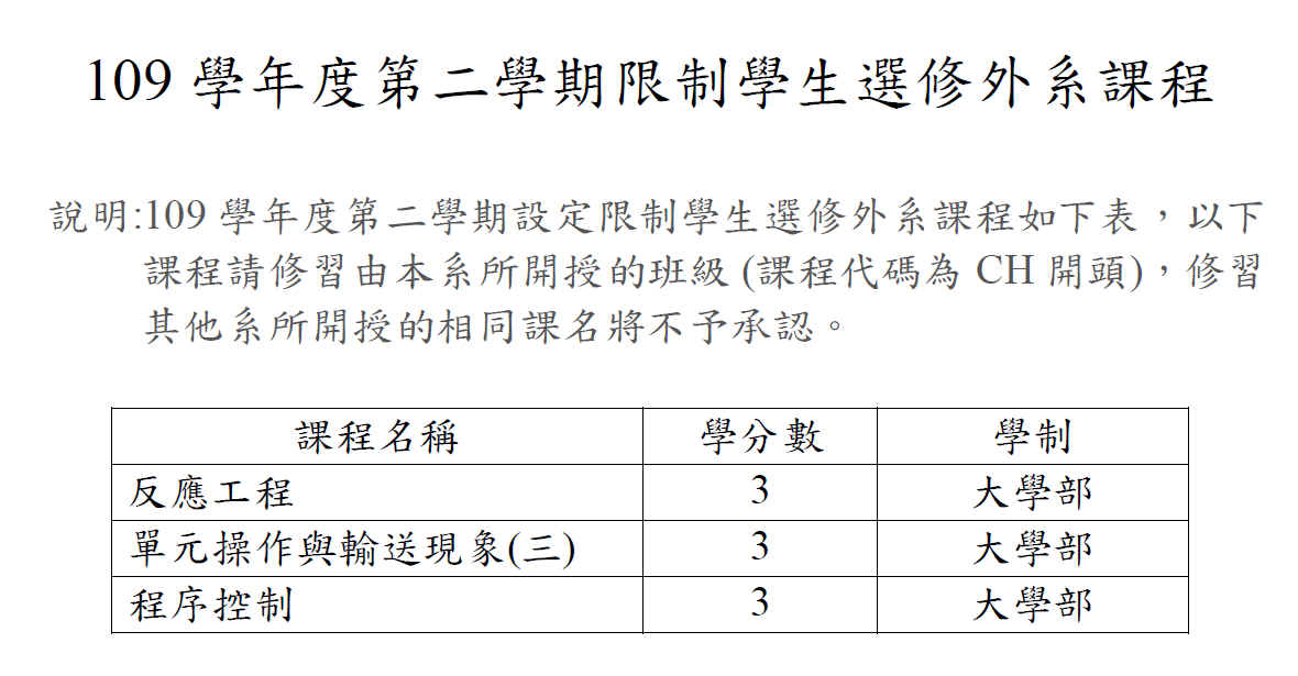 10902化工系限修外系課程表