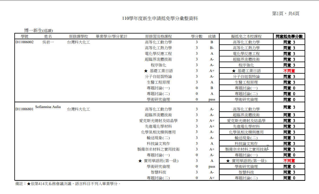 110_1抵免學分開會彙整資料-425系務會議後-01