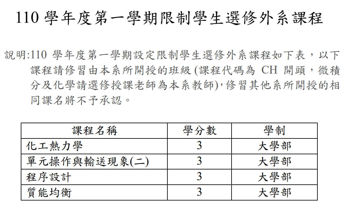 110-1限制學生選修外系課程清單_20210902